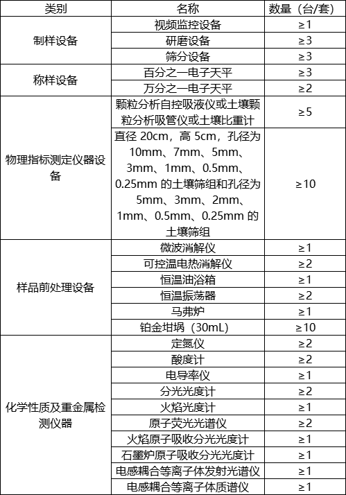 第三次全國(guó)土壤普查啟動(dòng)，華熙昕瑞助力快檢(圖1)